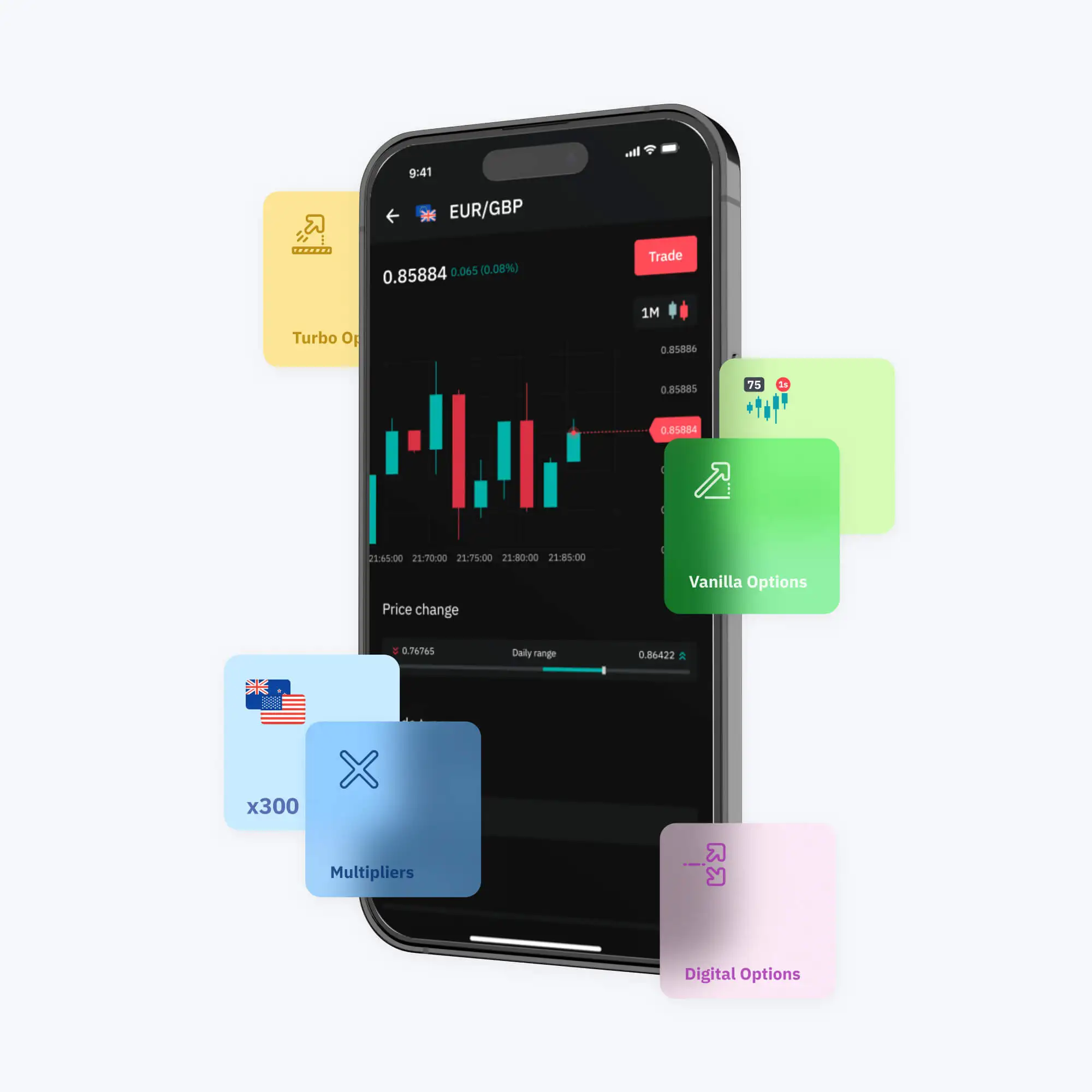 Options trading interface showcasing multiplier and more which is available for trading on Deriv