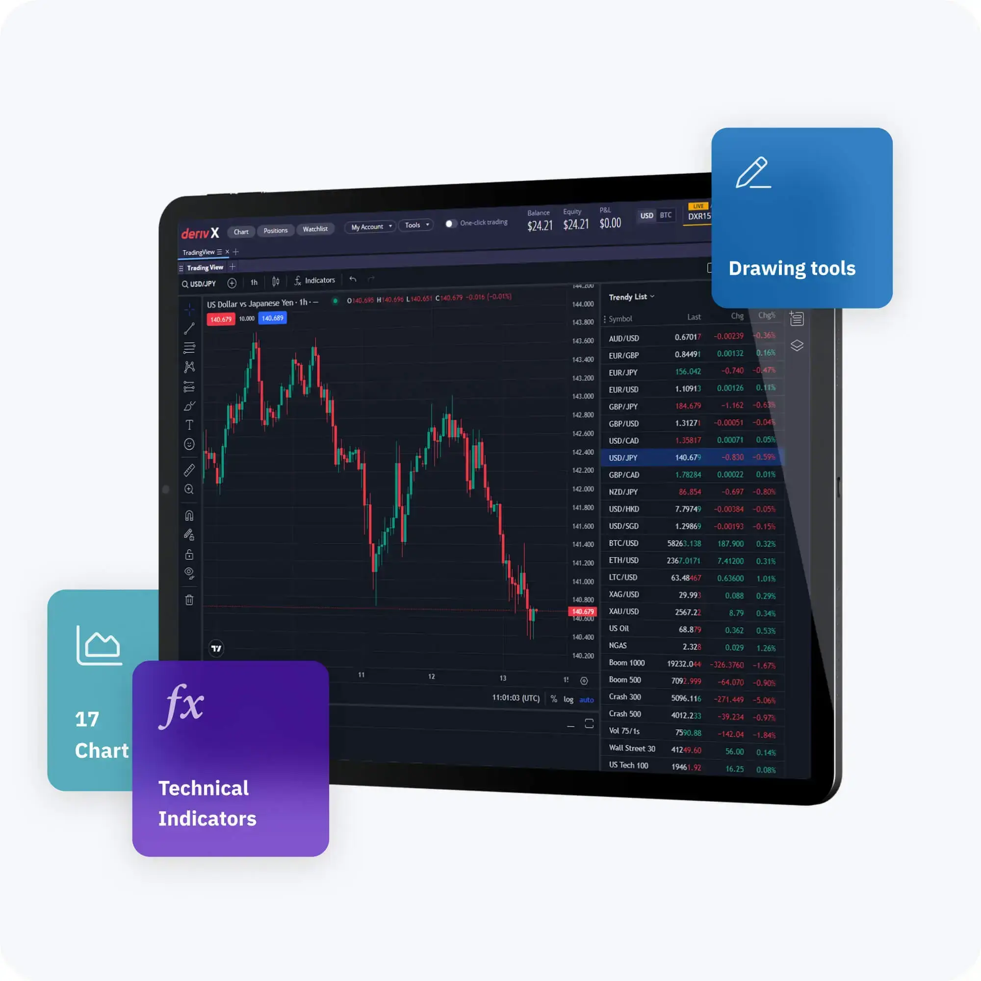 Tableau de bord de TradingView présentant un graphique USD/JPY avec des outils de dessin mis en évidence et des fonctionnalités d'indicateurs techniques