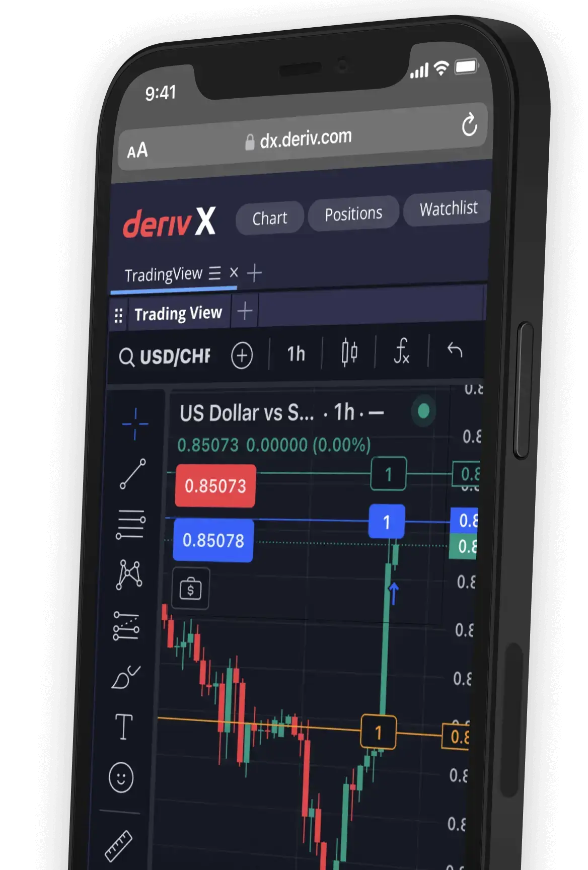 Tableau de bord TradingView sur mobile affichant un graphique de l'évolution des prix NZD/USD