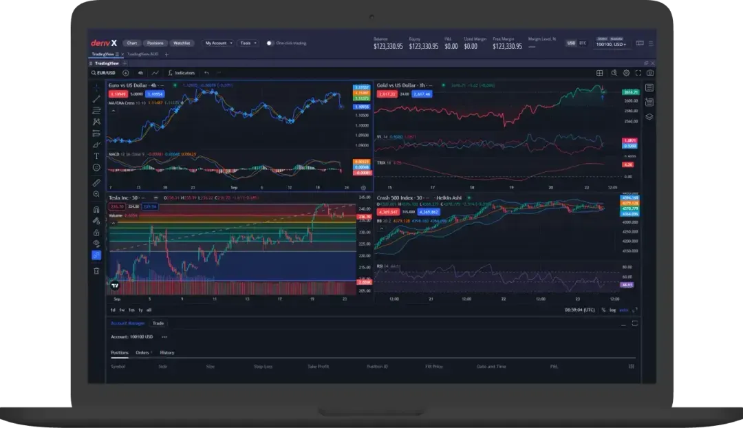 Screen showing Deriv X on the laptop with charts for XAU/USD and Crash 500 Index 30