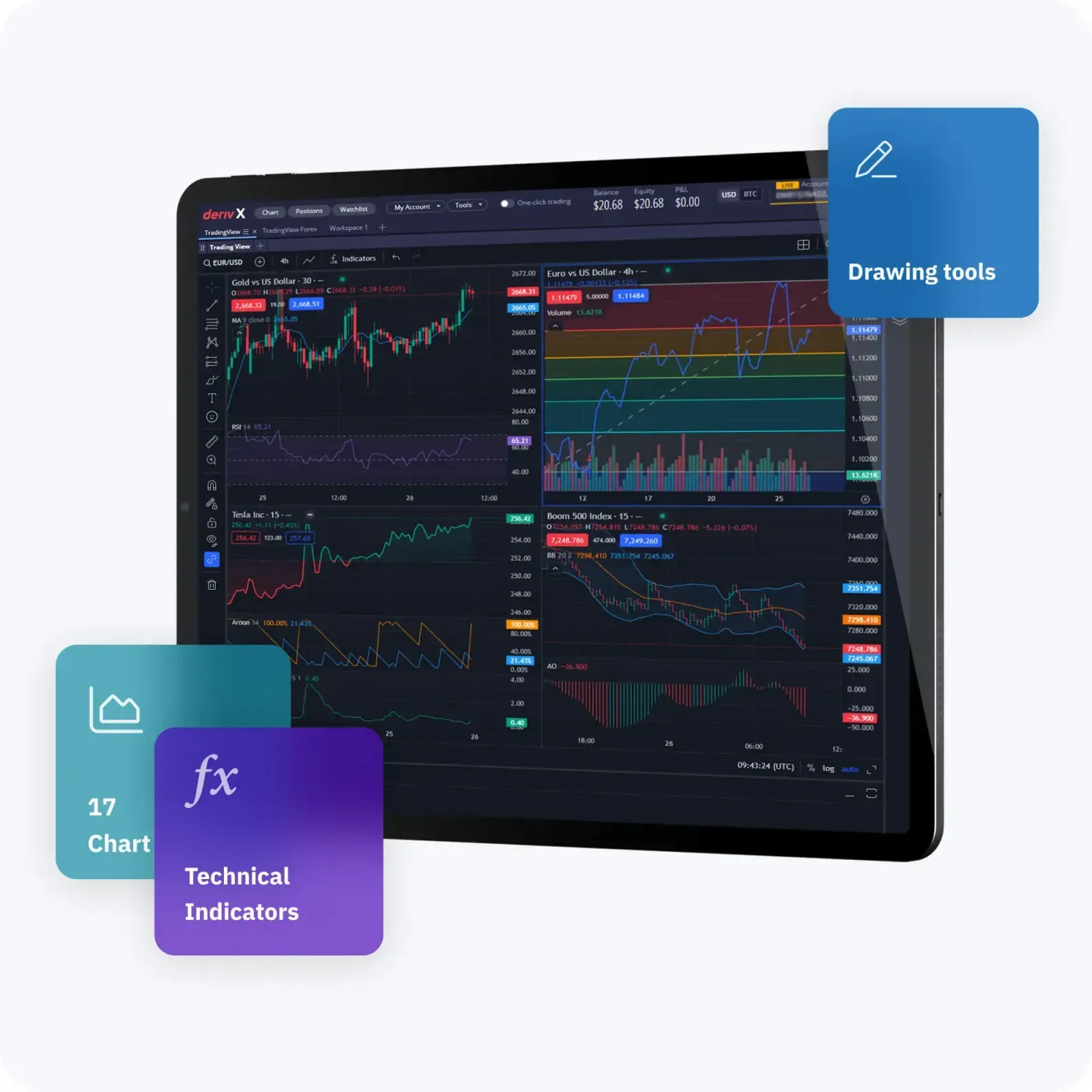 Deriv X dashboard showcasing a EUR/USD TradingView chart with highlighted drawing tools and technical indicator features