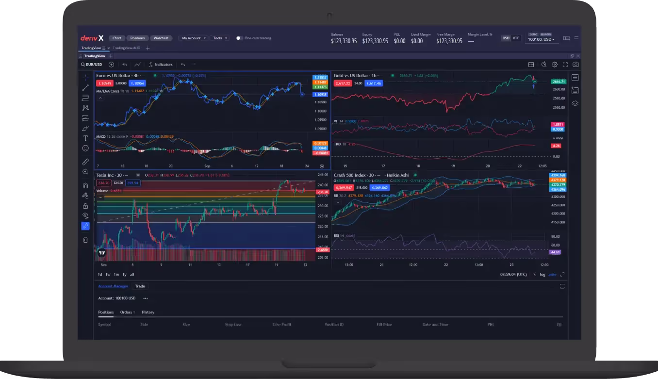 Deriv X dashboard showcasing the XAU/USD and Crash 500 TradingView charts, and other trading instruments available for monitoring