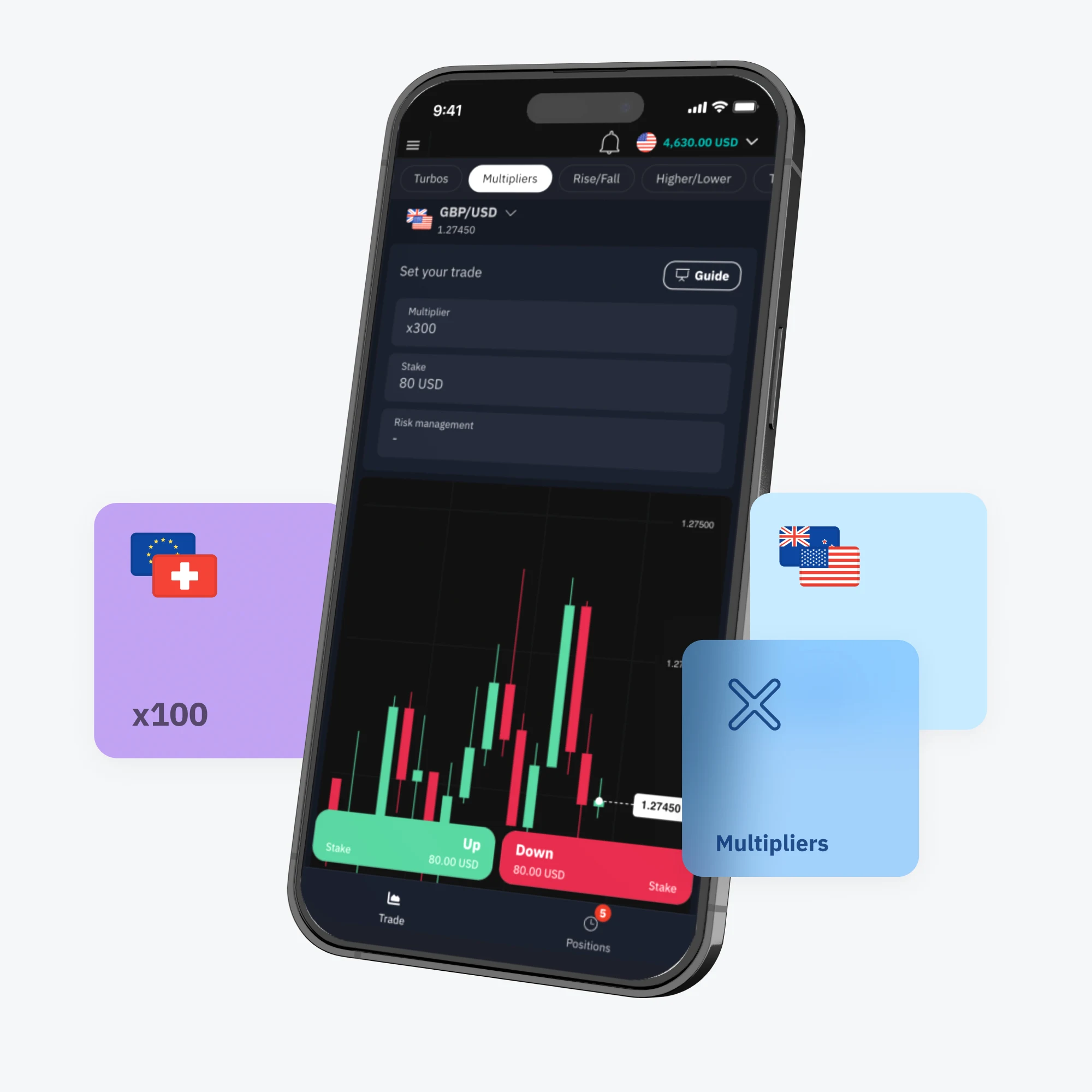 Options trading interface showcasing multiplier and more which is available for trading on Deriv