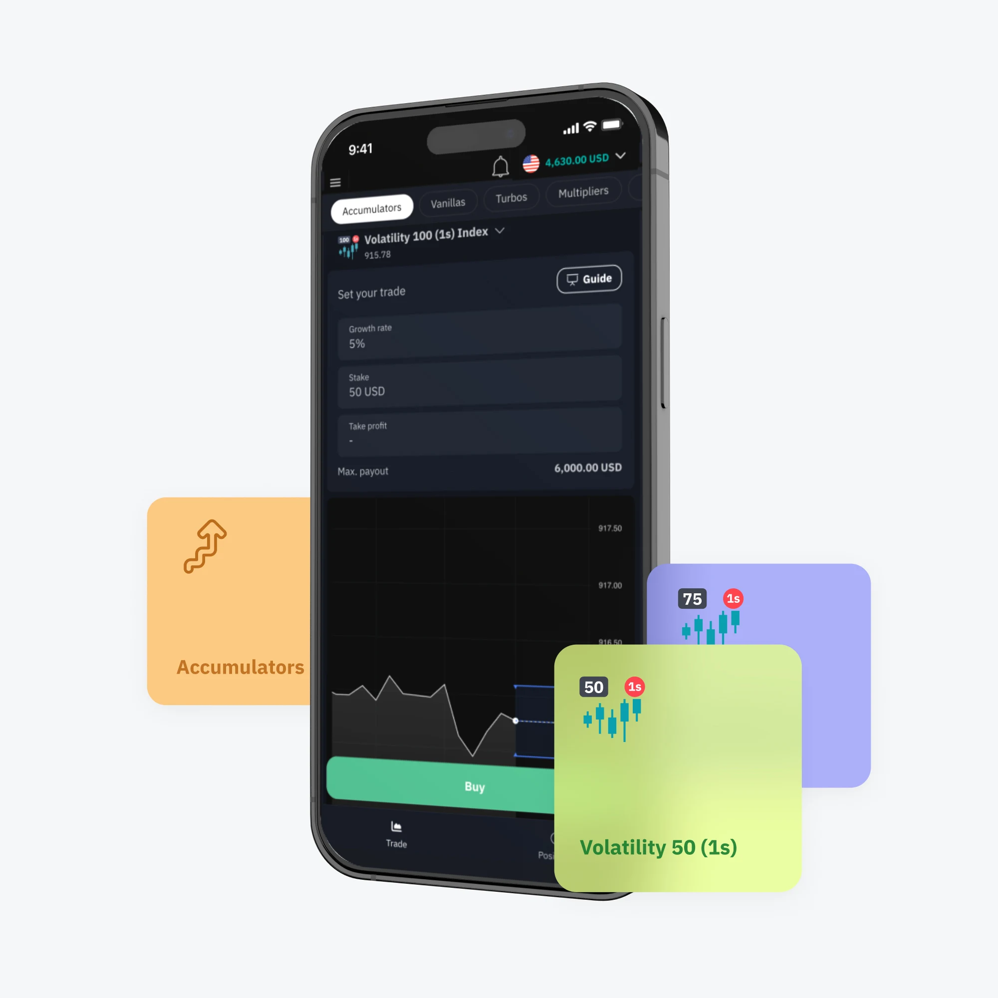 Options trading interface showcasing multiplier and more which is available for trading on Deriv