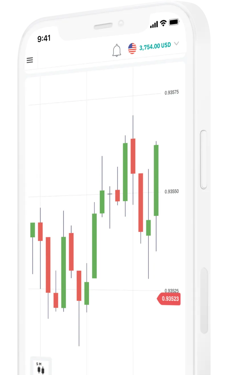 A mobile screen showing the trading chart on Deriv Trader.