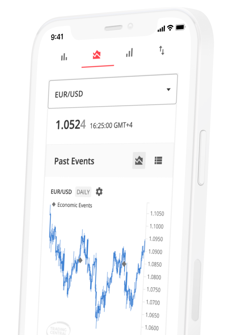 EUR/USD chart viewed on a mobile device through Trading Central.