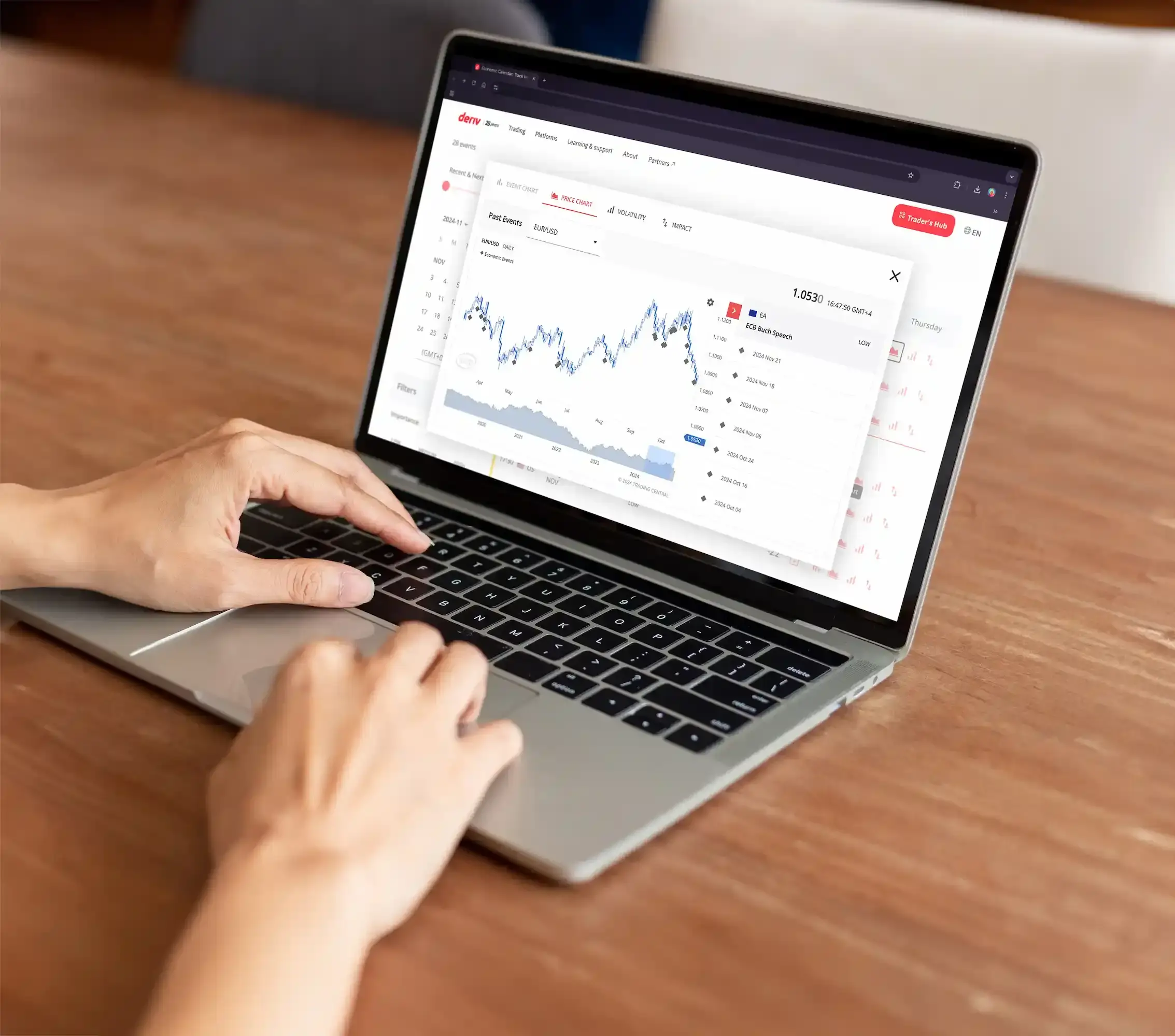 Deriv economic calendar displayed on a laptop, highlighting the timeline of economic events and their impact on EUR/USD volatility