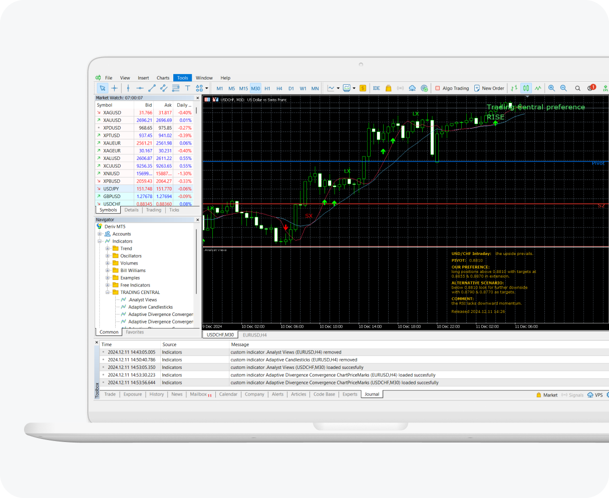 Real-time market analysis of USD/CHF with Trading Central.