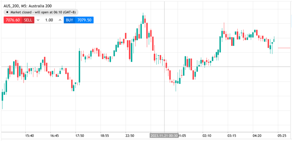 Überblick über den australischen Aktienmarkt