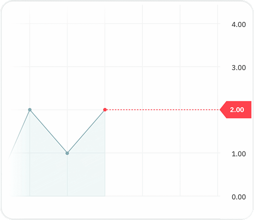 Gráfico v2.0 de Deriv Trader