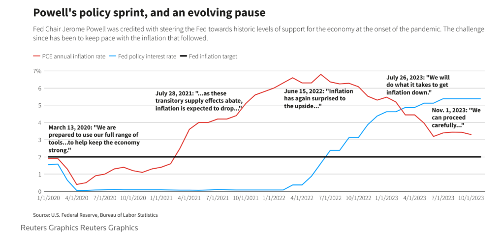 Powell 的政策推进