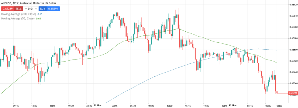 AUD 兑 USD 走势图