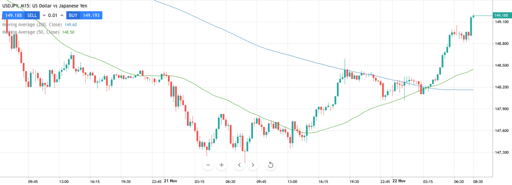 USD 兑 JPY 走势图