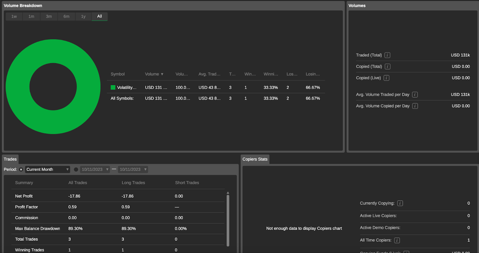 Kukagua mtoa mikakati uliochaguliwa