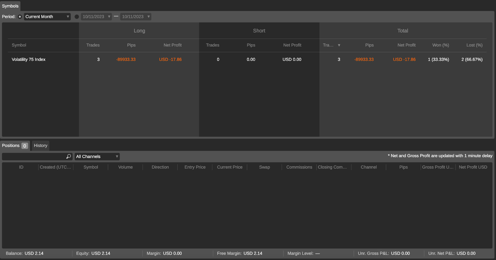 Kukagua mtoa mikakati uliochaguliwa