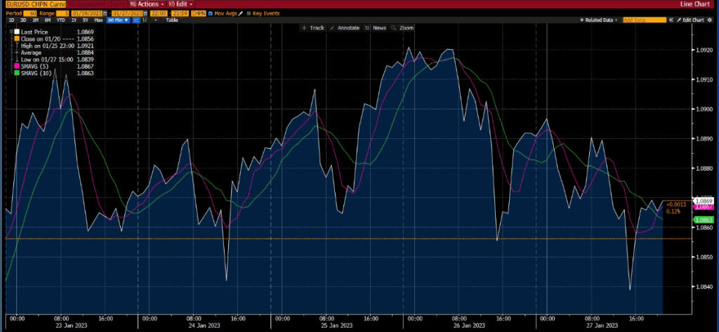 Grafico Forex - rapporto di mercato, Settimana 1 Feb 2023