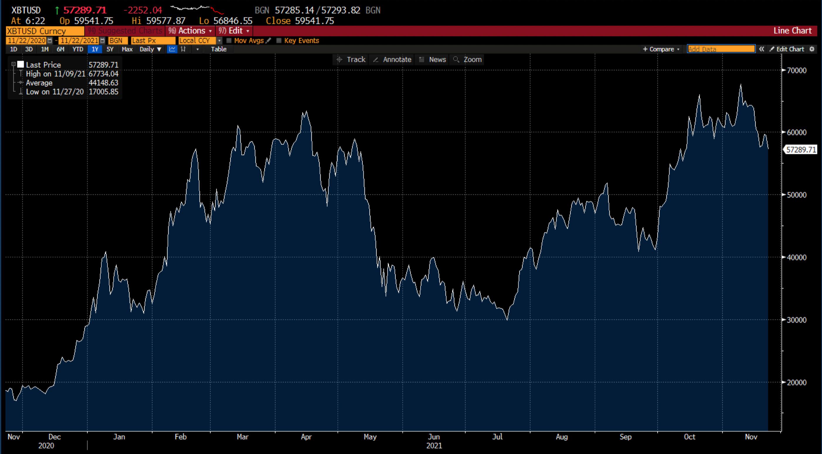 Deriv BTC/USD 차트