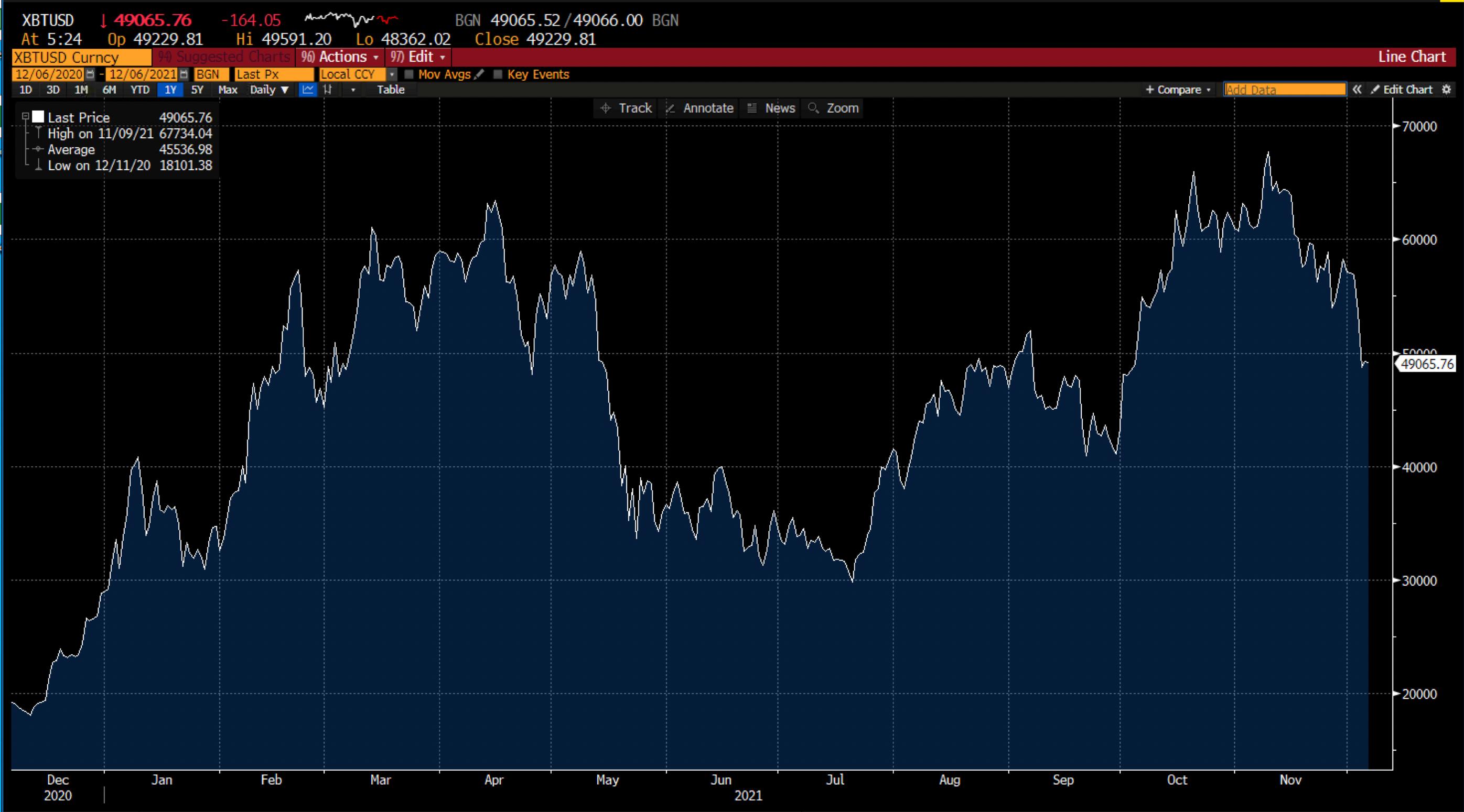 Bitcoin Grafiği on Deriv
