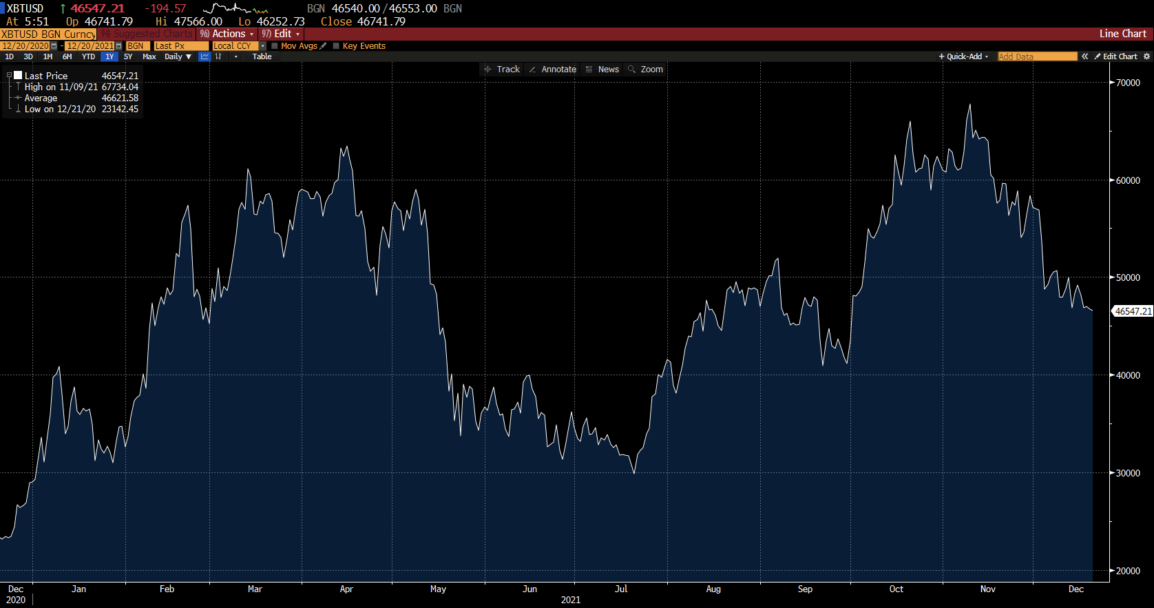Gráfico BTC/USD no Deriv