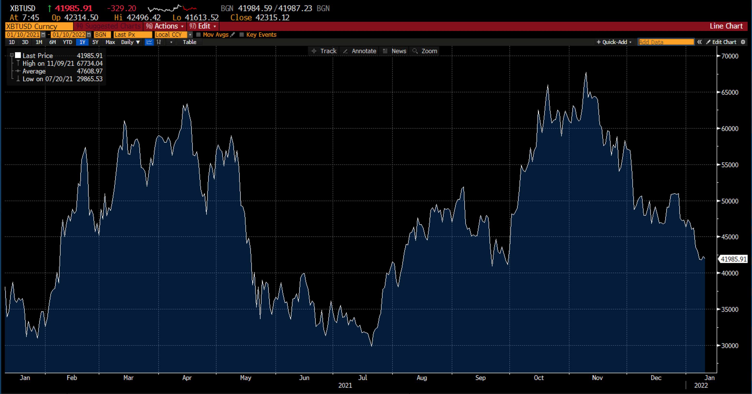 XBT/ USD grafiği Deriv'de