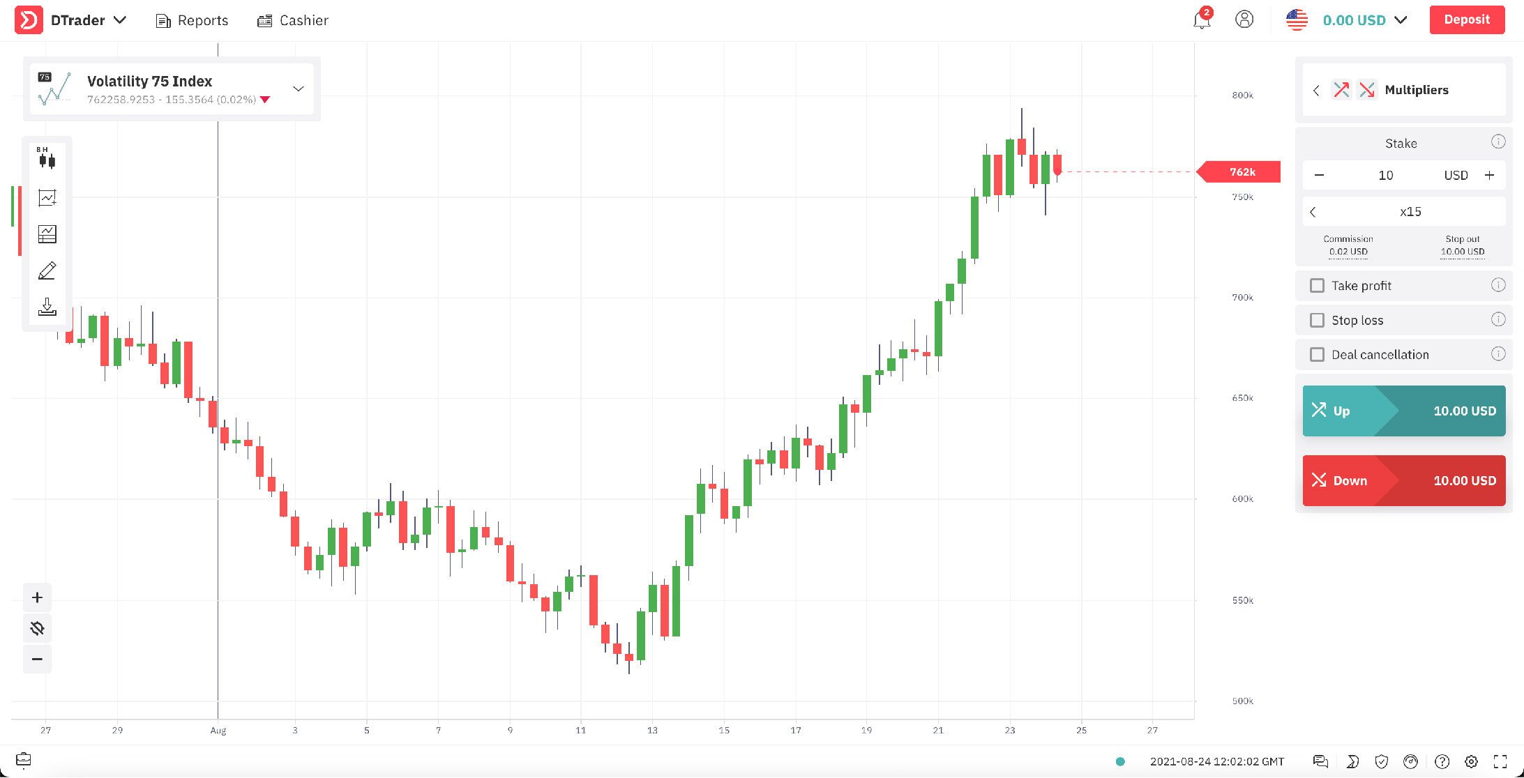 Faol savdoga ega DTrader