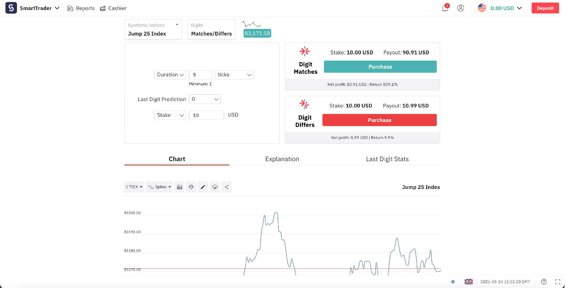 Faol savdoga ega SmartTrader