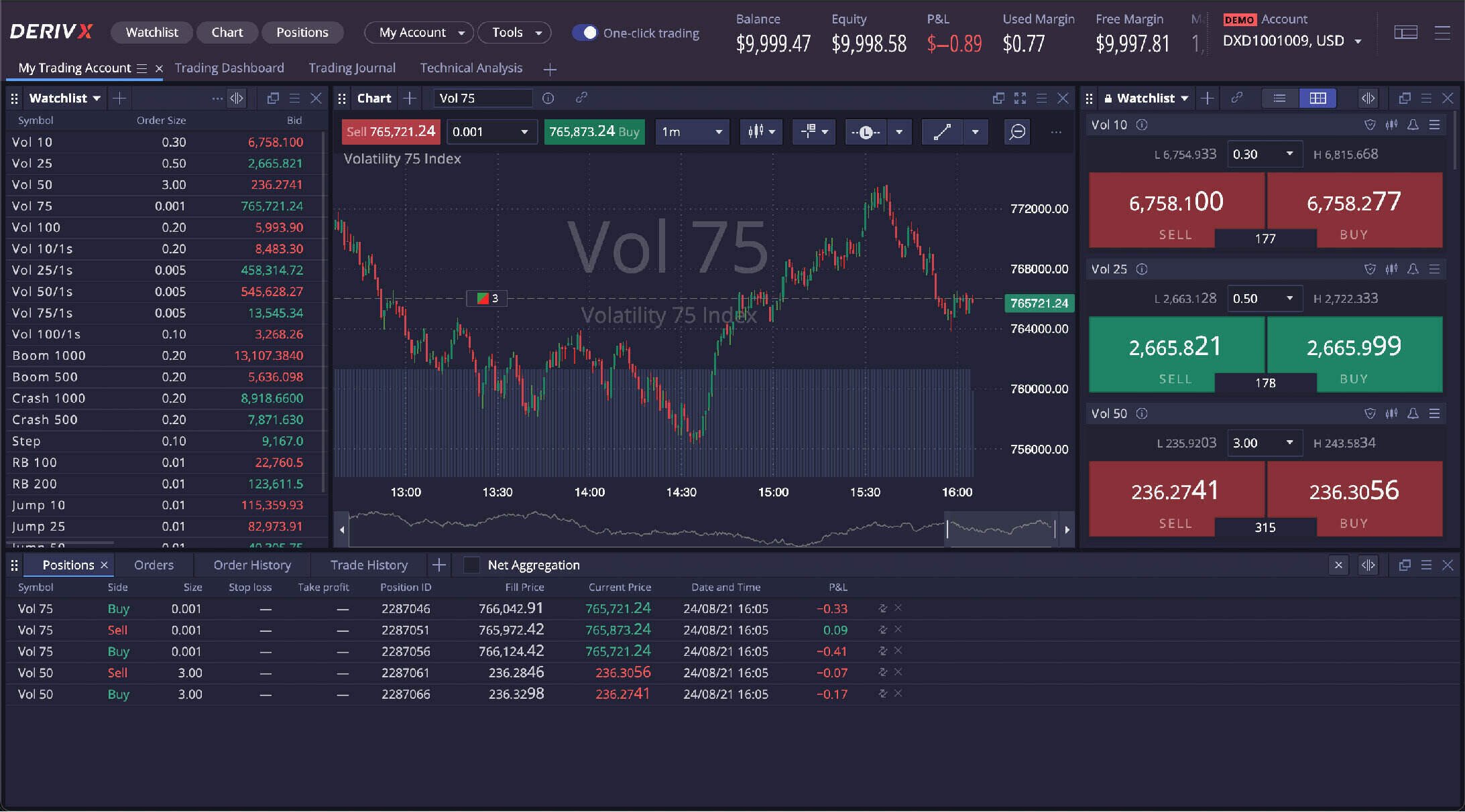 Faol savdoga ega Deriv X