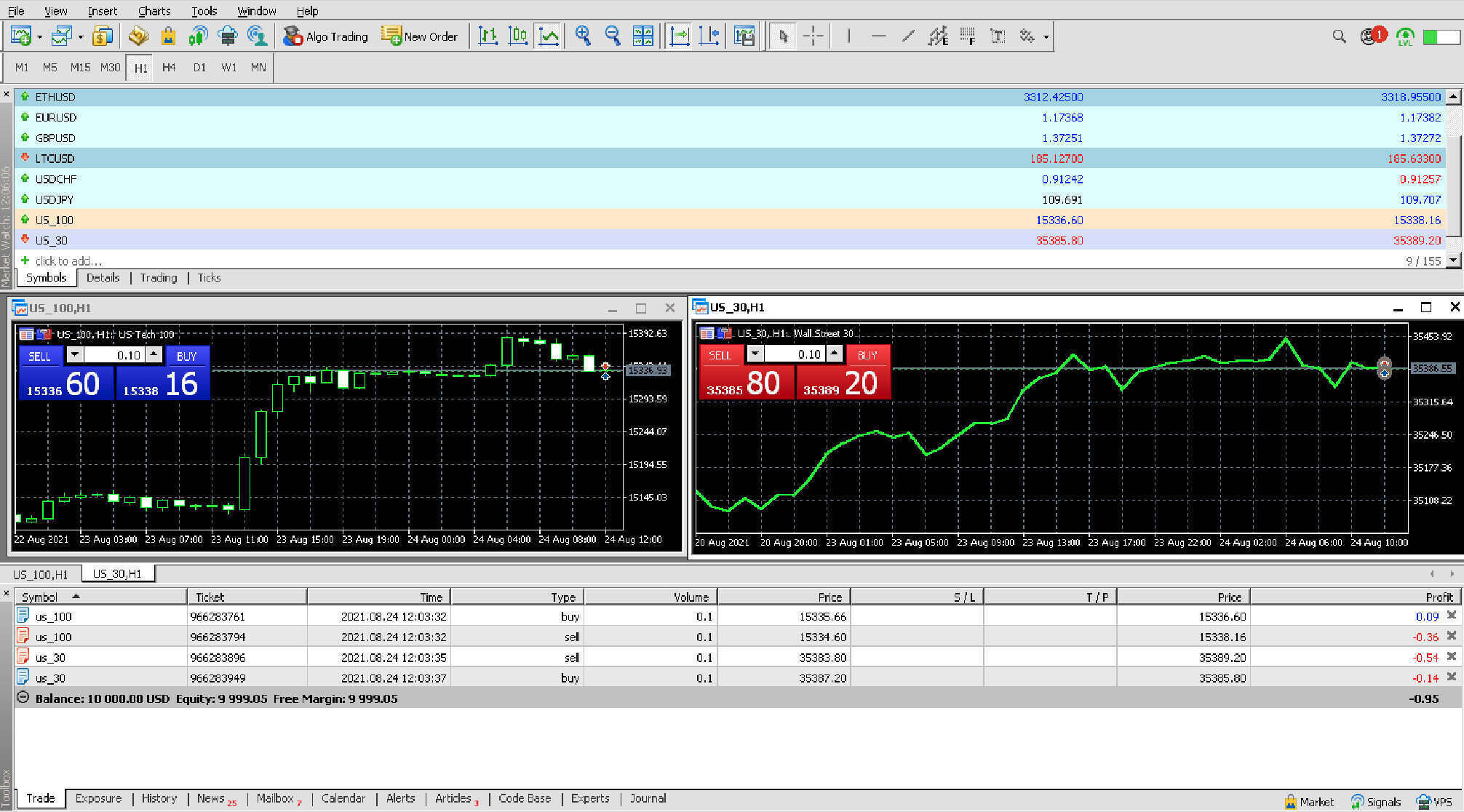 Faol savdoga ega Deriv MT5.