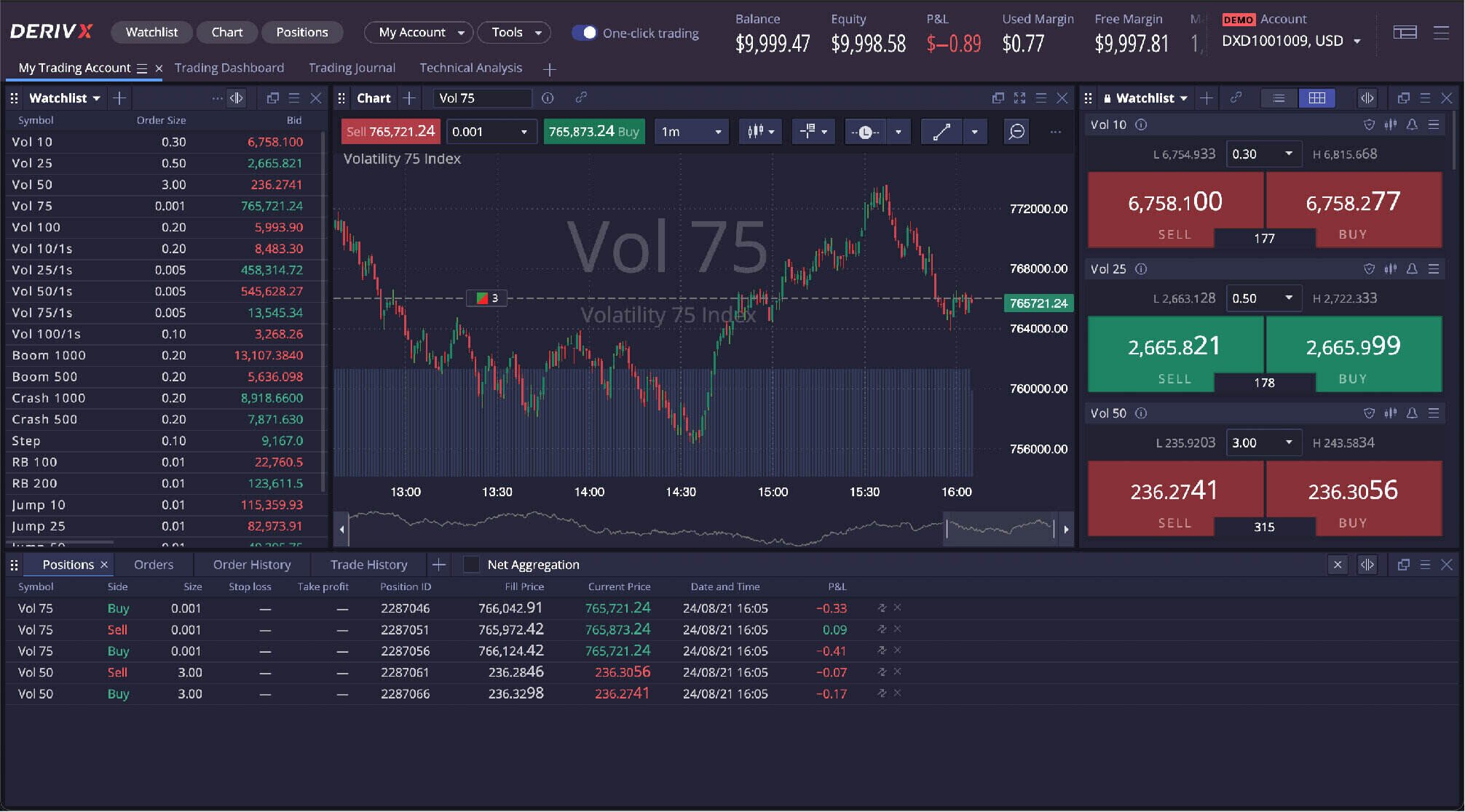 Faol savdoga ega Deriv X.