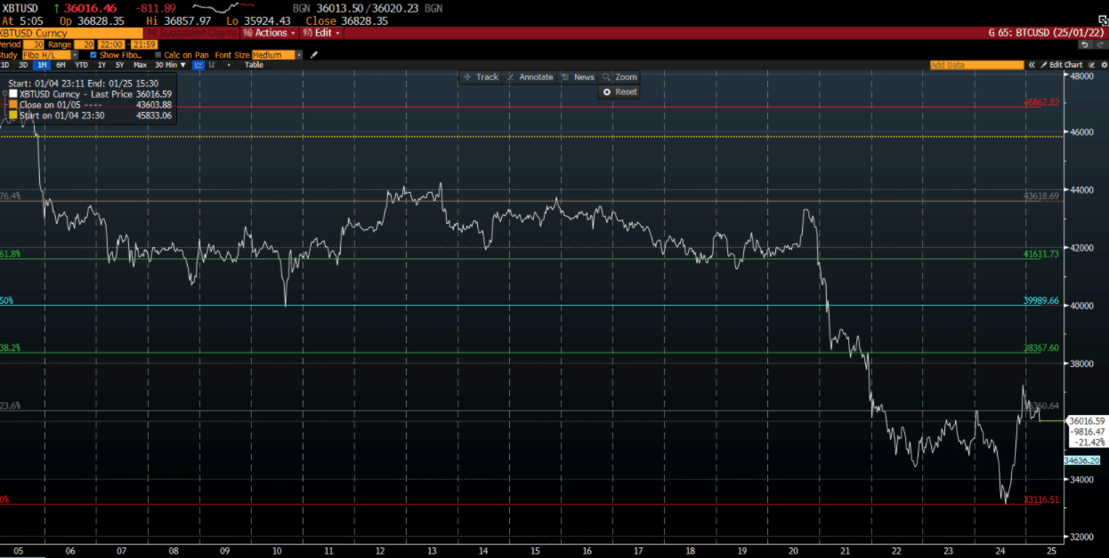 Criptomonedas en Deriv