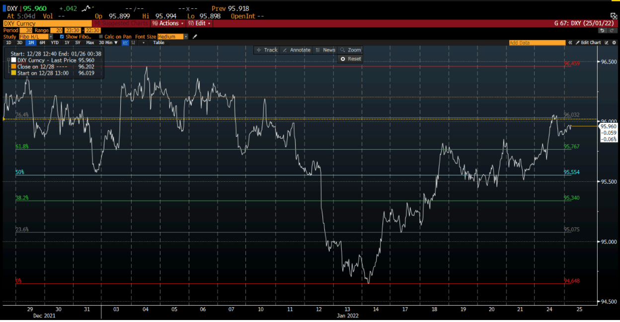 Índice del Dólar estadounidense en Deriv