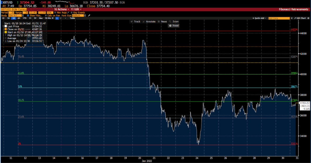 比特幣圖表在 Deriv 上