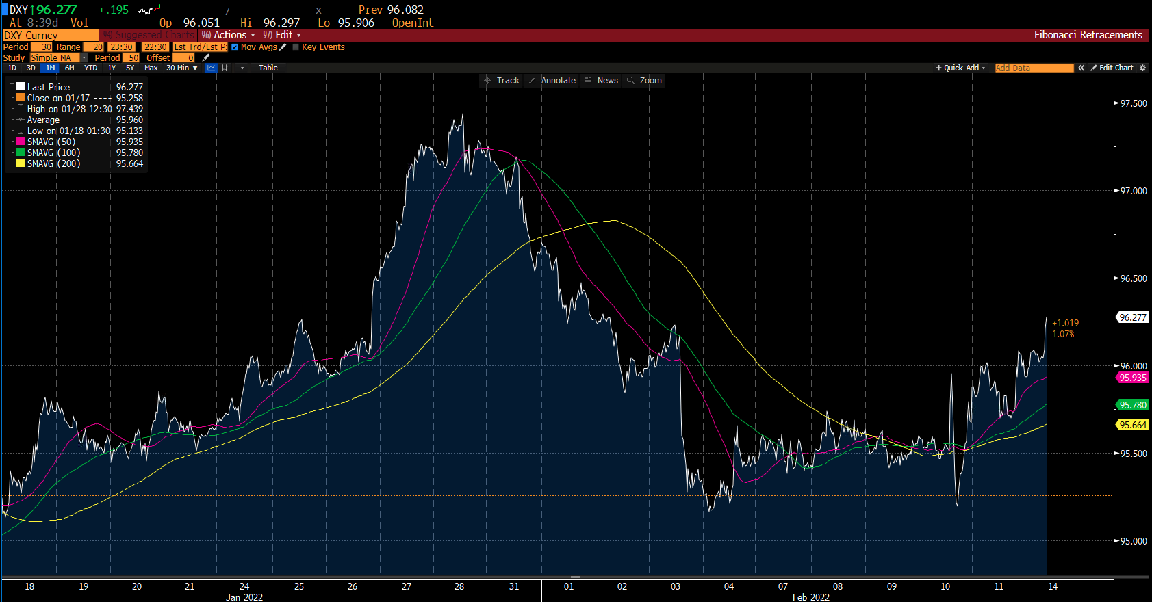 Us Dollar Index Chart on Deriv
