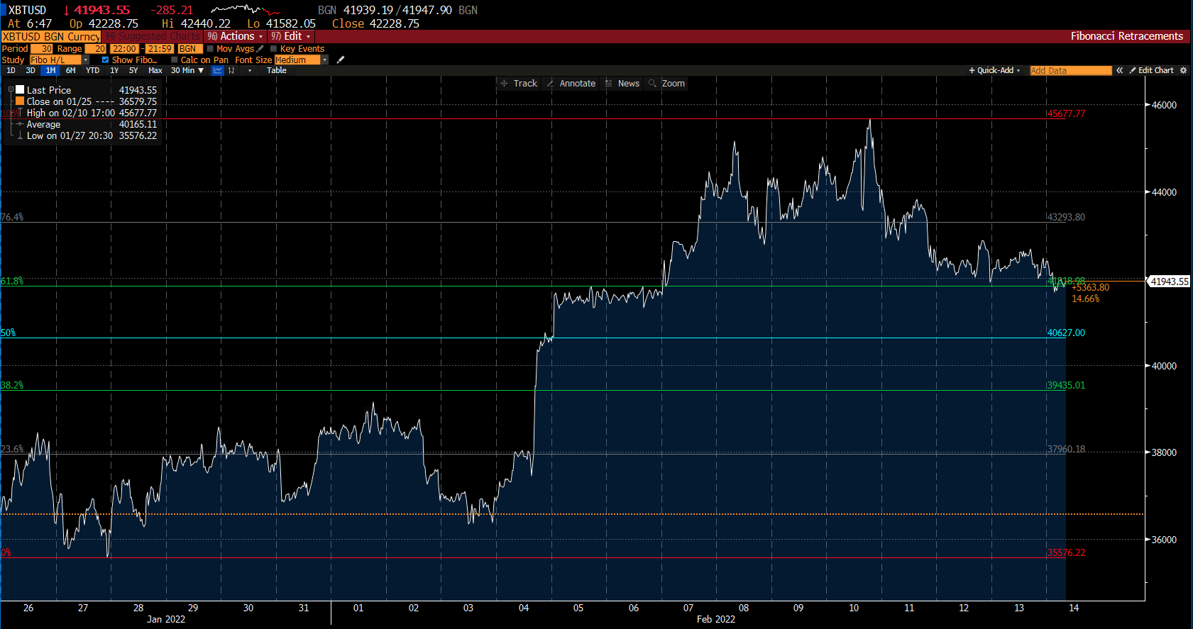 Bitcoin chart on Deriv