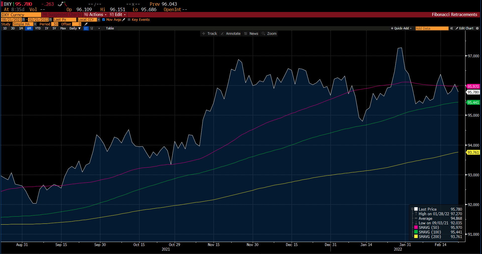 Grafico dell'Indice del Dollaro Statunitense su Deriv
