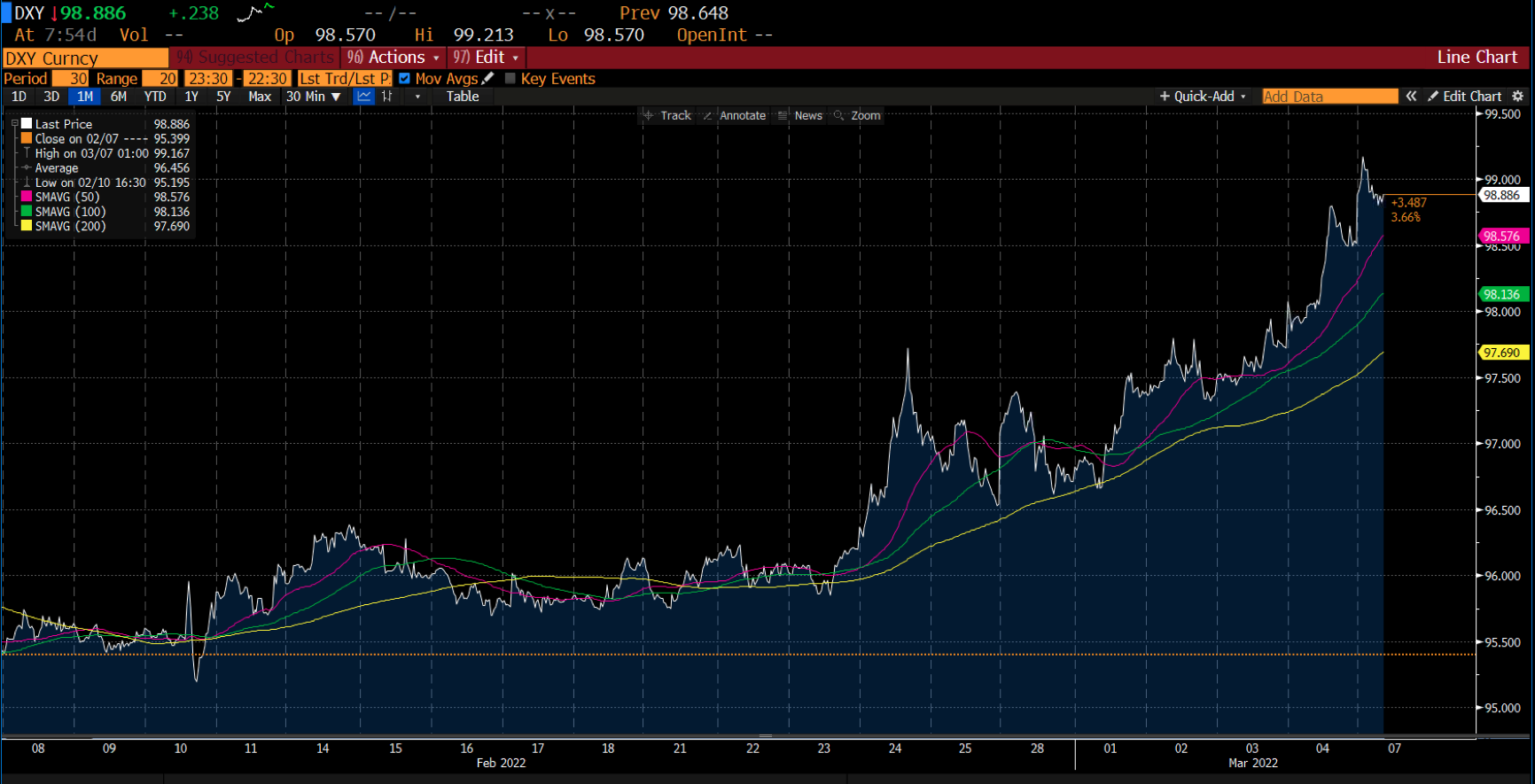 Graphique Forex sur Deriv