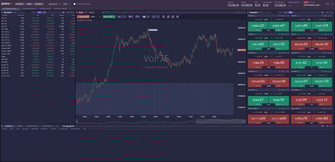 Giao diện nền tảng Deriv X.