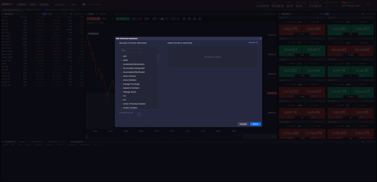 Chỉ báo kỹ thuật trên Deriv X.