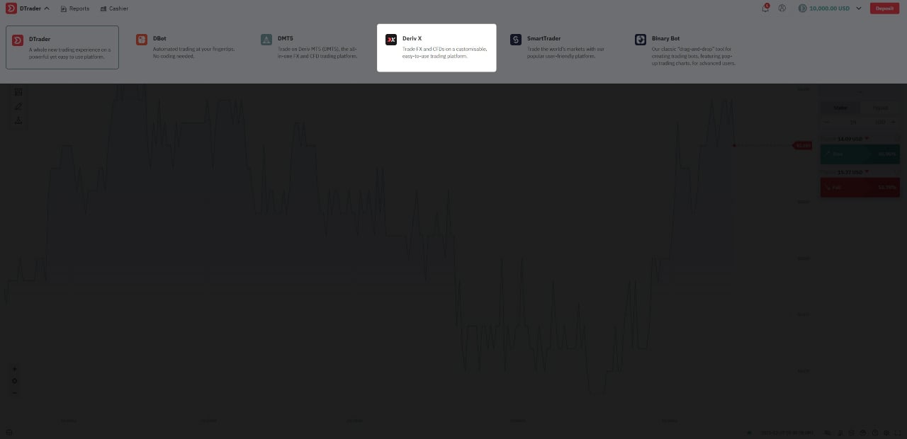 Menu chính của Deriv.