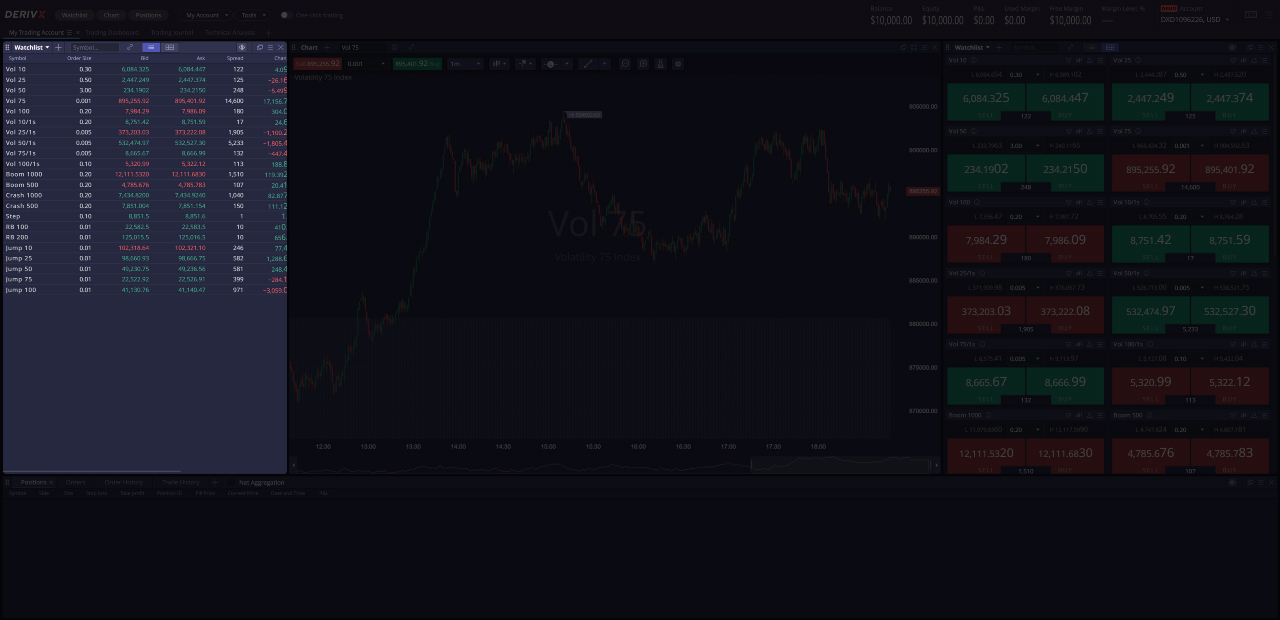 Danh sách theo dõi trên Deriv X.