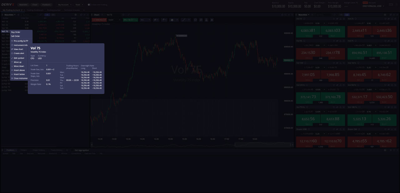 Thông tin công cụ trên Deriv X.