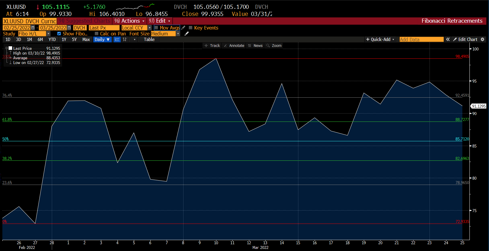 مخطط Terra Luna على Deriv