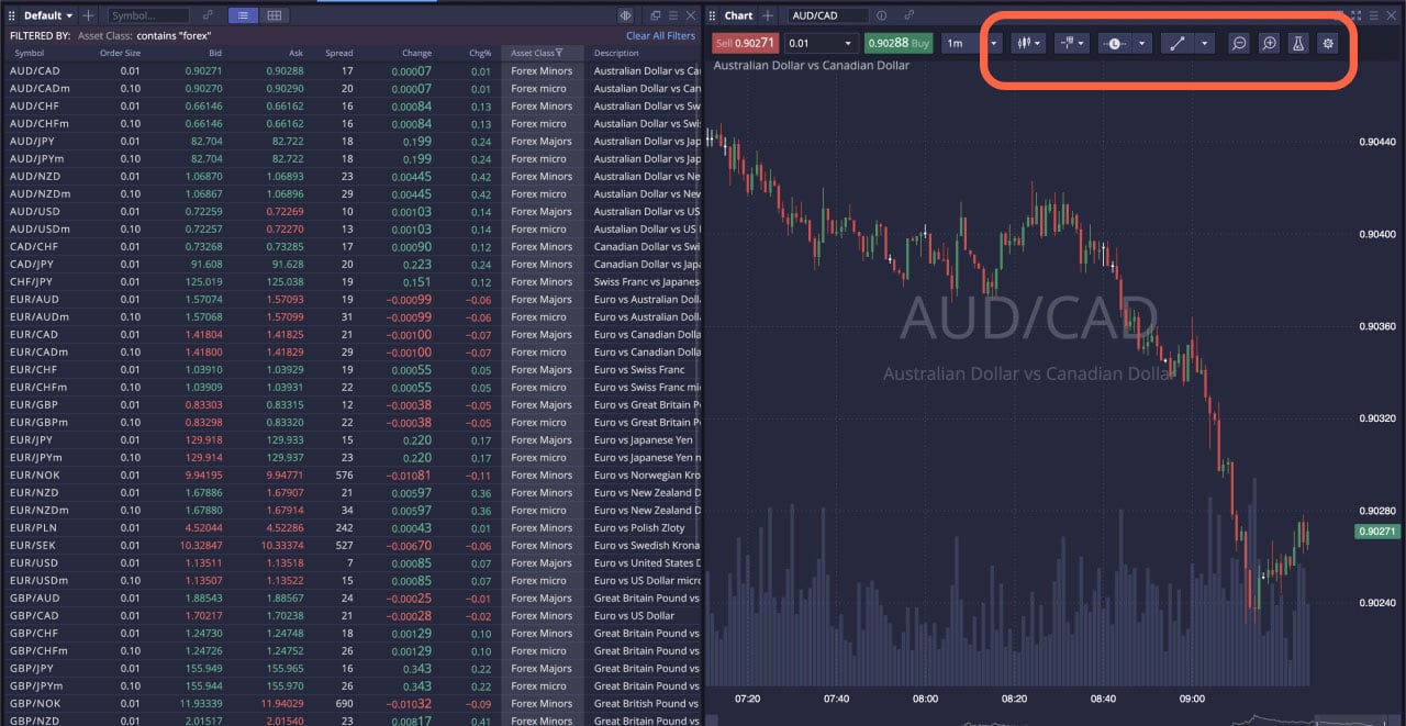Deriv X Wskaźniki techniczne