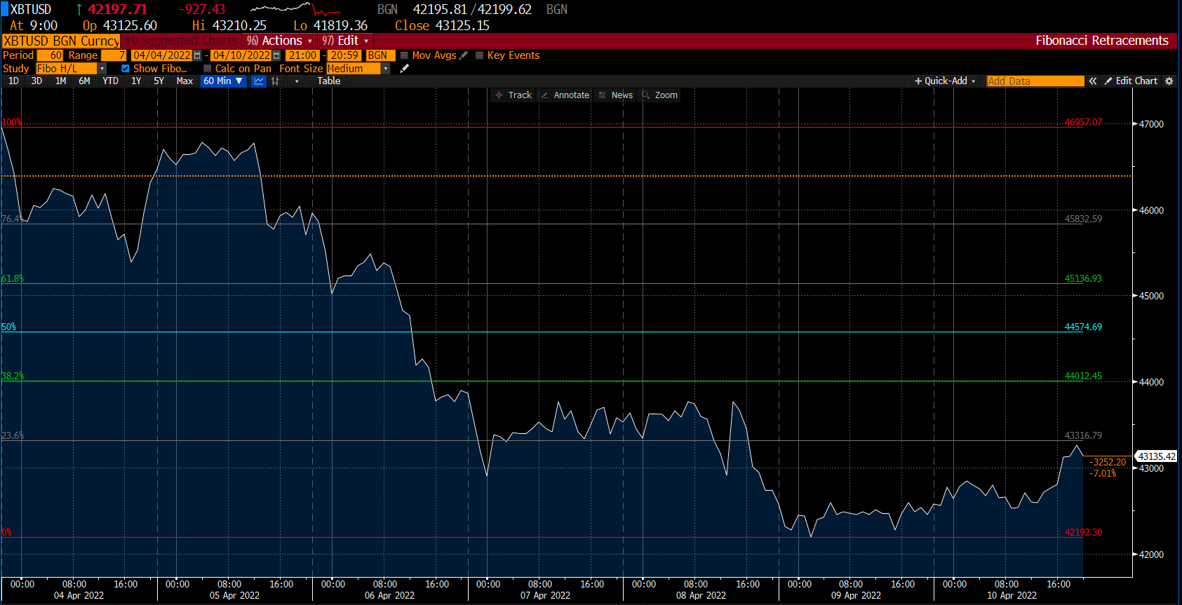 Deriv 的比特幣走勢圖