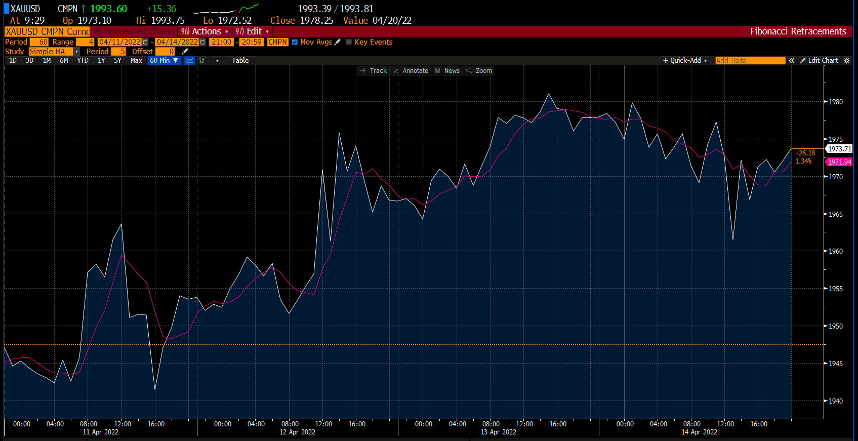 Graphique de l'or sur Deriv