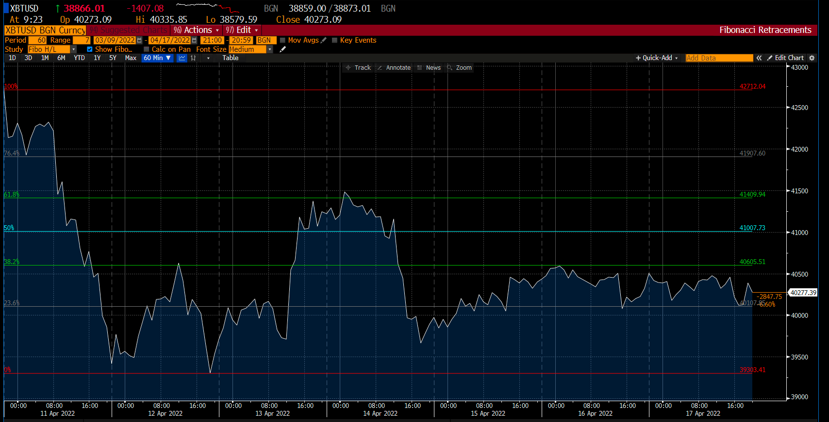 Graphique BTC sur Deriv