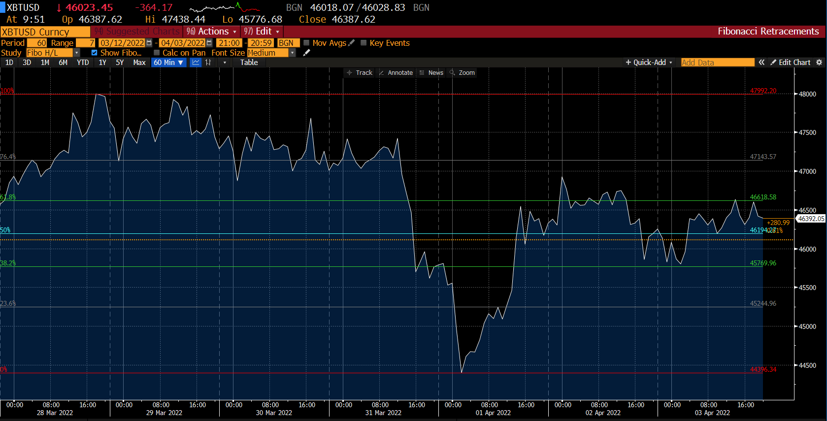 Gráfico BTC en Deriv