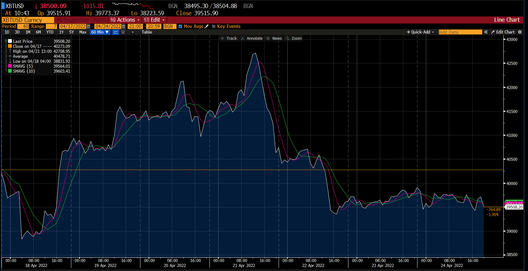 Deriv এ BTC/ইউএসডি চার্ট