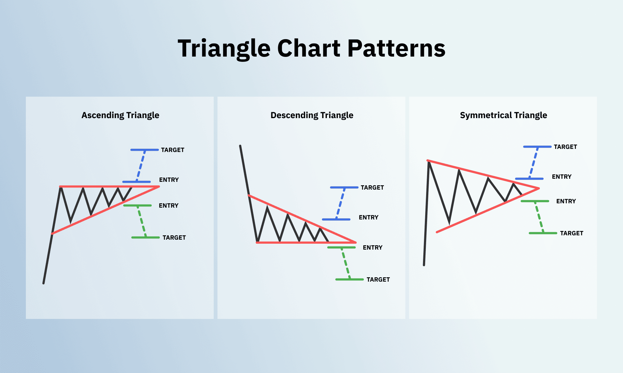 Triangle Chart Patterns on Deriv