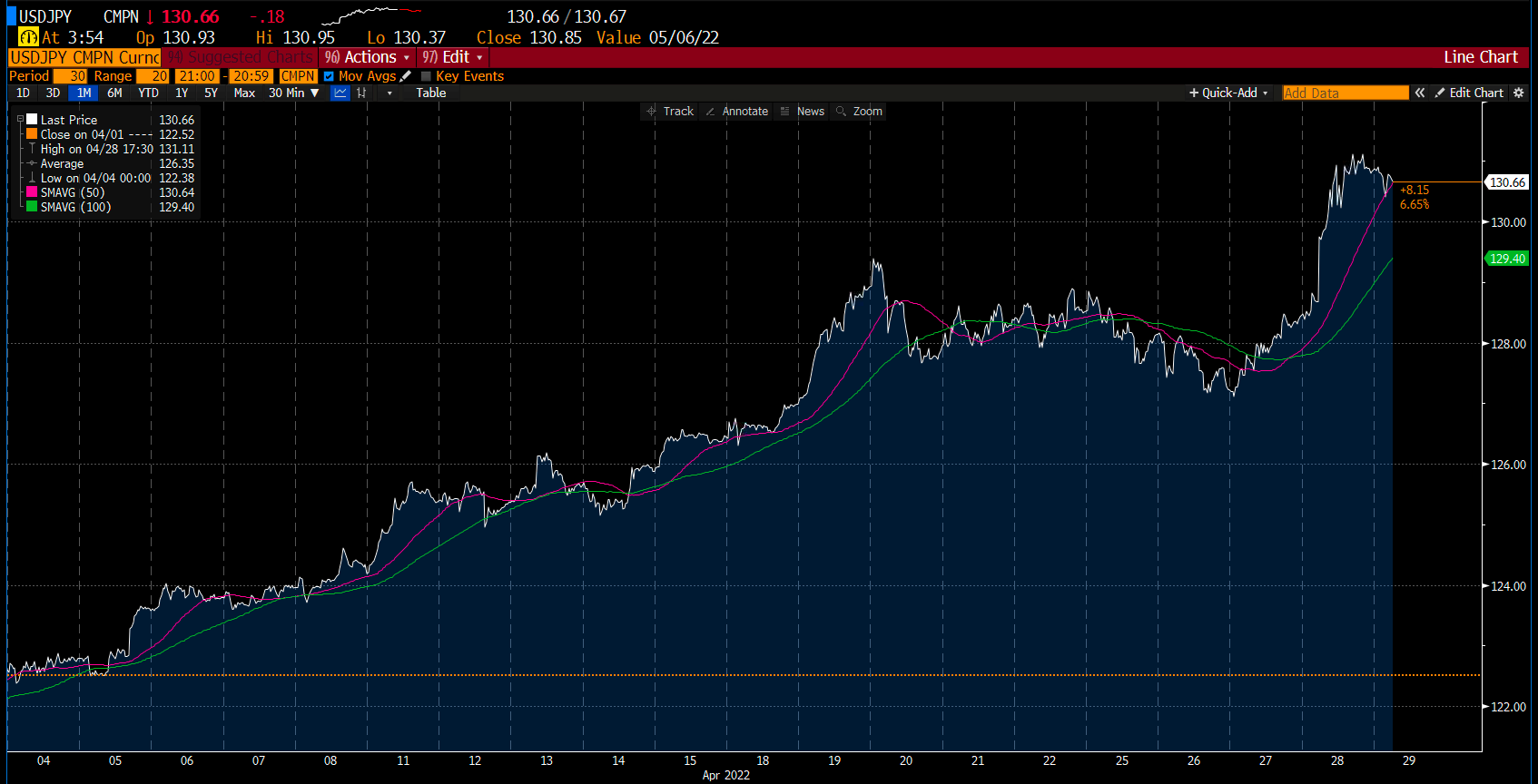 Deriv හි USD/JPY චායාරූපය